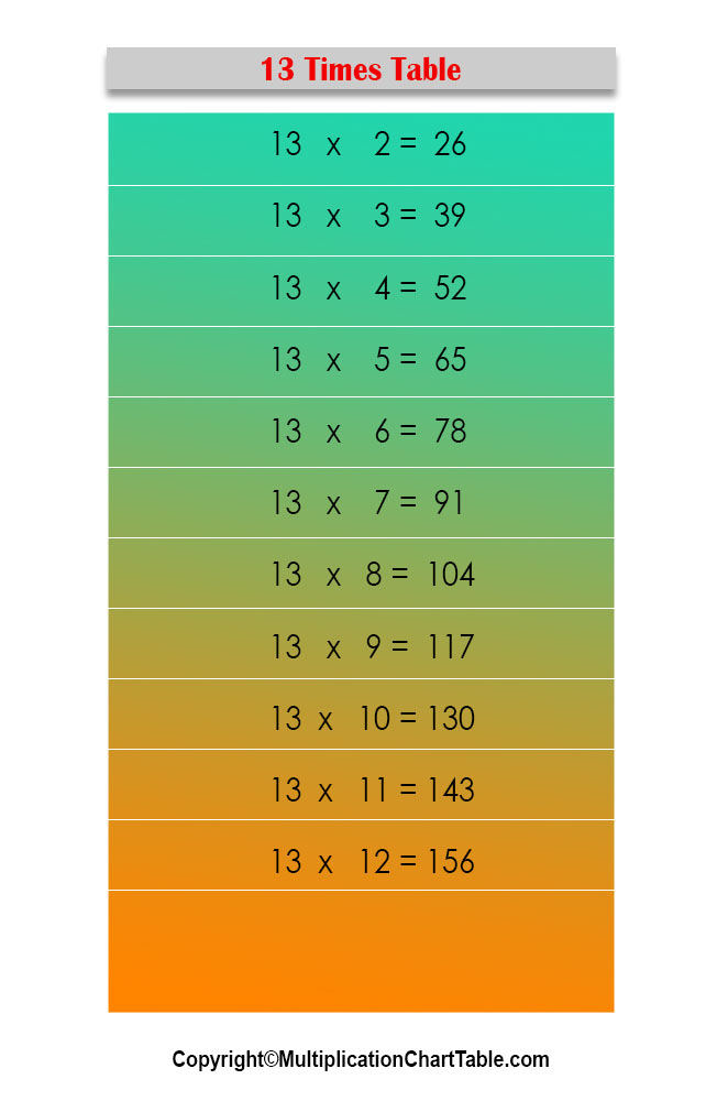 13 Multiplication Times Table Chart Printable Times C Vrogue co