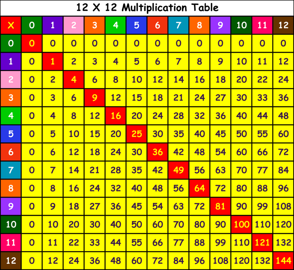 13 Time Table Chart