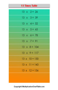 13 Times Table 13 Multiplication Table Chart