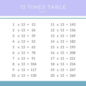 13 Times Table Chart Printable PDF Times Table Club