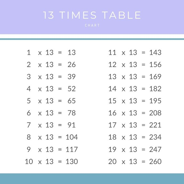 13 Times Table Chart Printable PDF Times Table Club