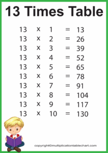 13 Times Table Multiplication Table