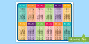 13 To 24 Times Table Display Poster Teacher Made