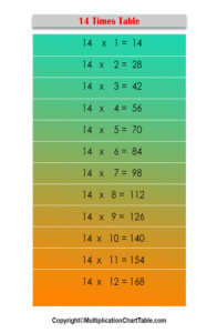 14 Times Table Chart