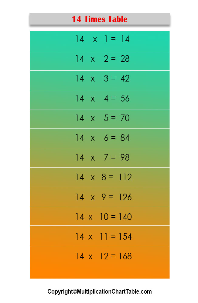 14 Times Table Multiplication Chart Exercise On 14 Times Table Blank 