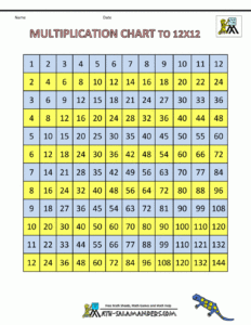 144 Times Table Challenge Free Printable