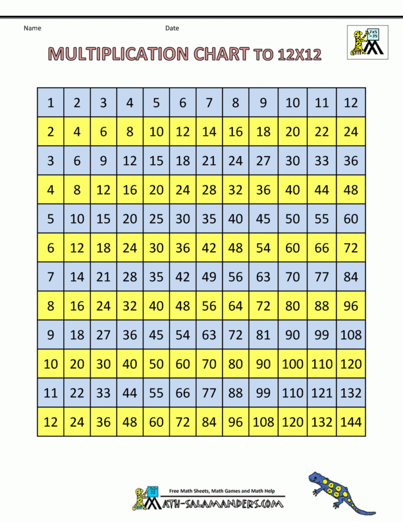 144 Times Table Challenge Free Printable