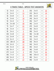 15 Times Table Answers Free Printable