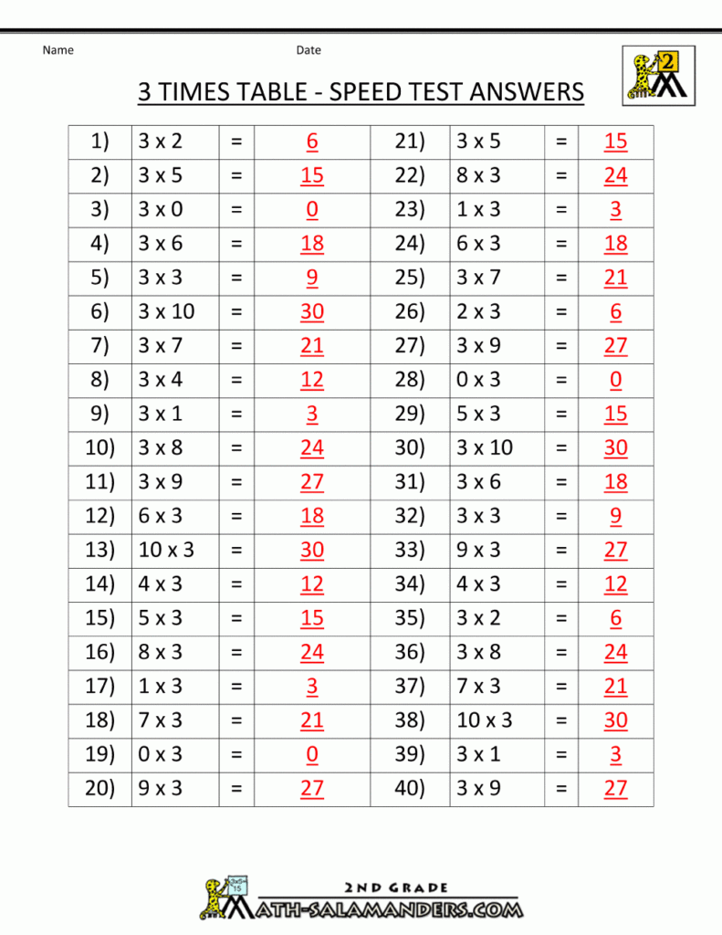 15 Times Table Answers Free Printable