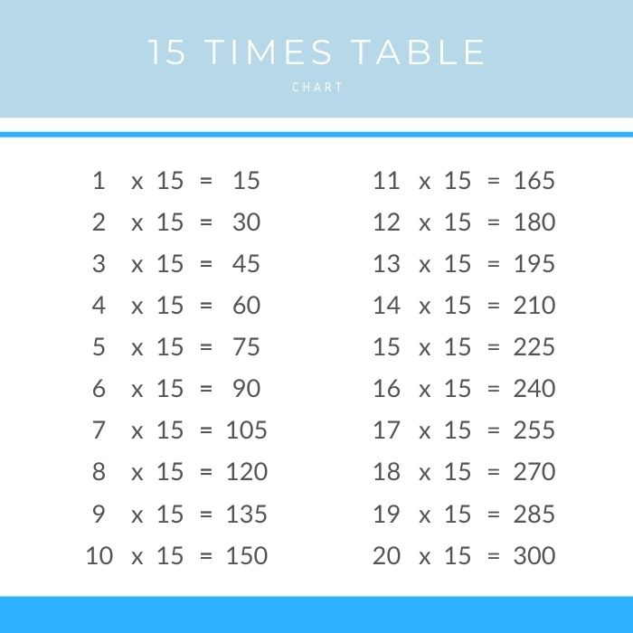 15 Times Table Chart Times Table Club