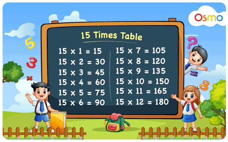 15 Times Table Learn Multiplication Table Of 15 15 Multiplication Table