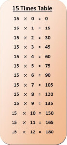 15 Times Table Multiplication Chart Exercise On 15 Times Table