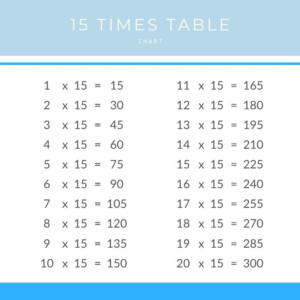 15 Times Table Multiplication Chart Times Table Club