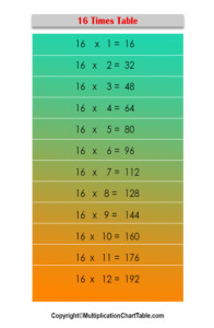 16 Times Table 16 Multiplication Table Chart