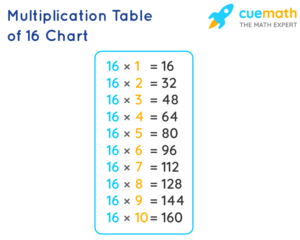 16 Times Table Learn Table Of 16 Multiplication Table Of Sixteen