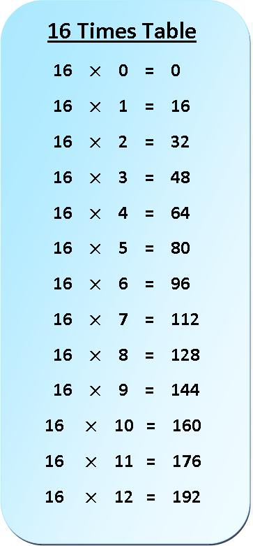 16 Times Table Multiplication Chart Exercise On 16 Times Table 