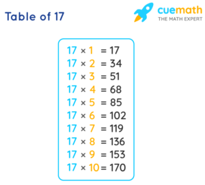 17 Times Table Learn Table Of 17 Multiplication Table Of Seventeen