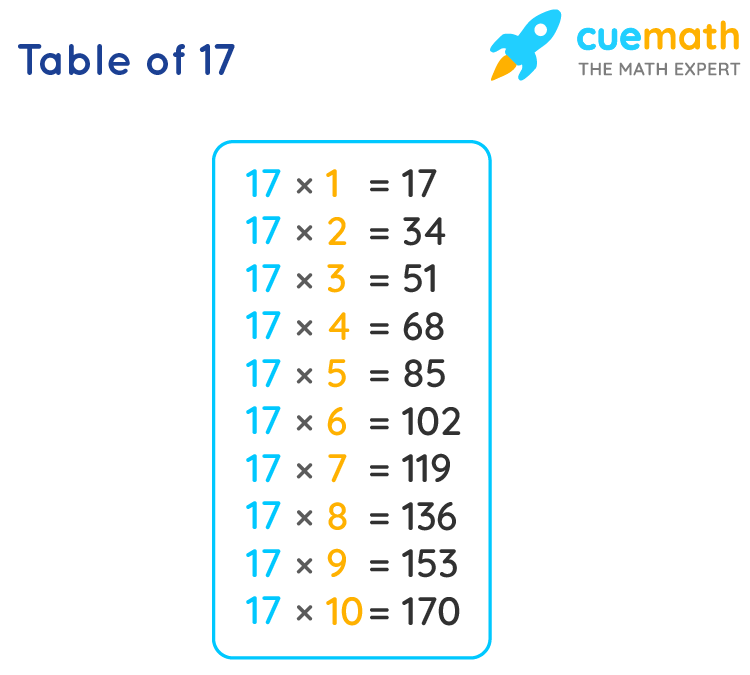 17 Times Table Learn Table Of 17 Multiplication Table Of Seventeen