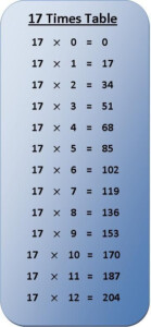 17 Times Table Multiplication Chart Times Table Chart Times Tables