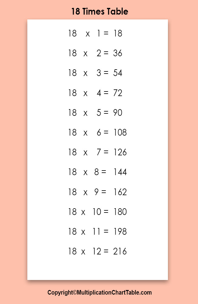 18 Multiplication Chart