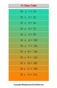 18 Times Table