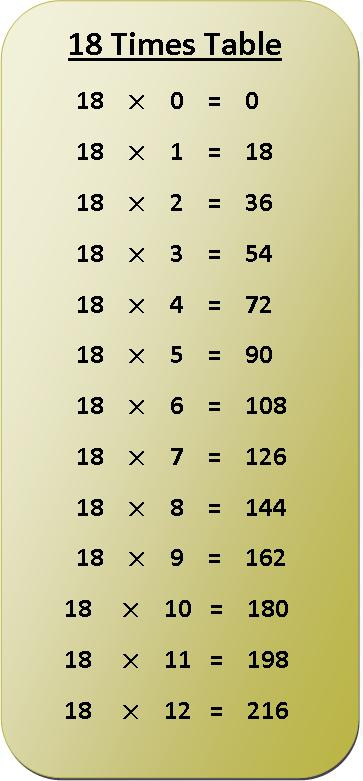 18 Times Table Multiplication Chart Exercise On 18 Times Table