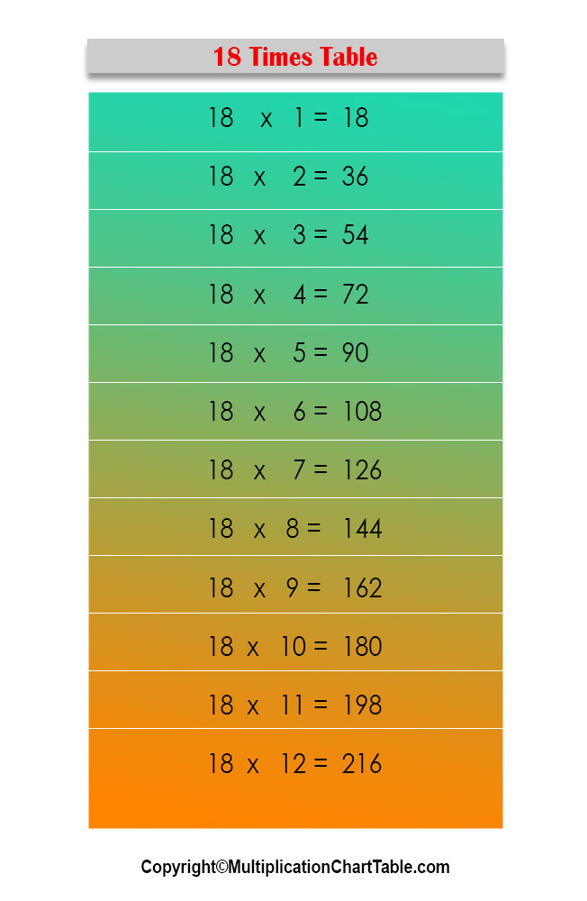 18 Times Table