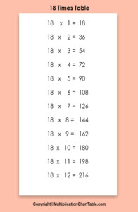 18 Times Tables Chart Pizik