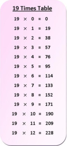 19 Times Table Multiplication Chart Exercise On 19 Times Table