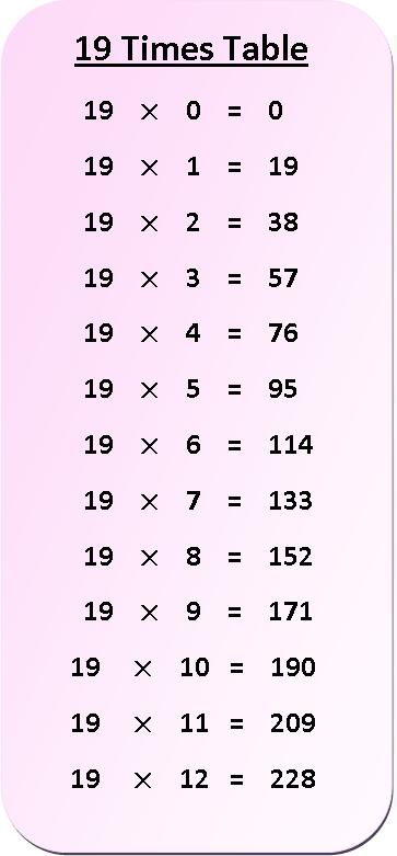 19 Times Table Multiplication Chart Exercise On 19 Times Table 