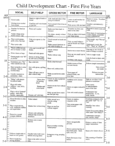 1st 5 Yrs Chart What s Normal Http www docstoc docs 66492507