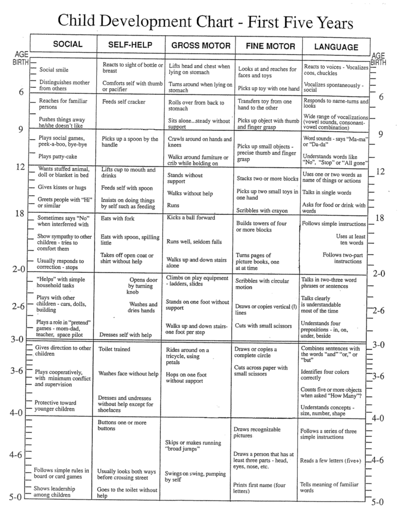 1st 5 Yrs Chart What s Normal Http www docstoc docs 66492507 