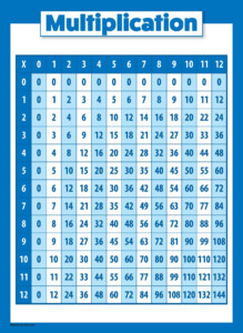 2 Pack Multiplication Table Poster Set For Kids Set Of 2 Times