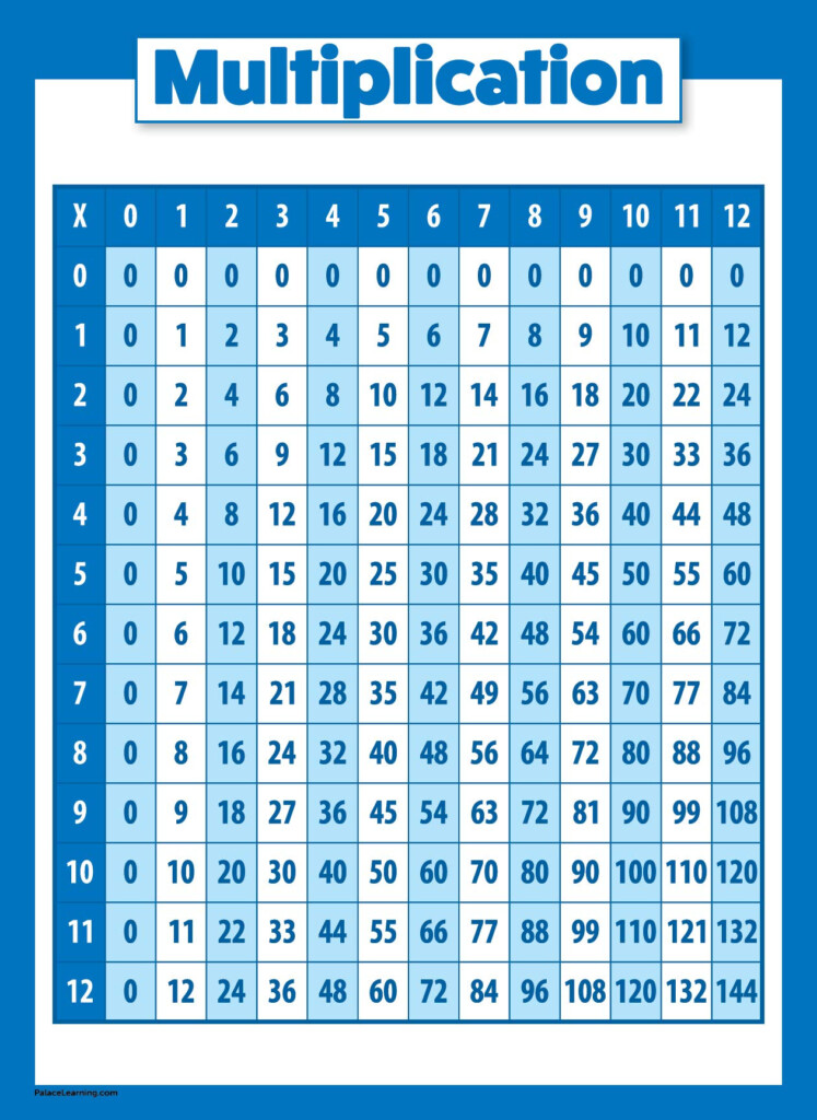 2 Pack Multiplication Table Poster Set For Kids Set Of 2 Times 