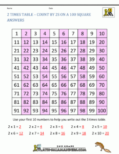 2 Times Table