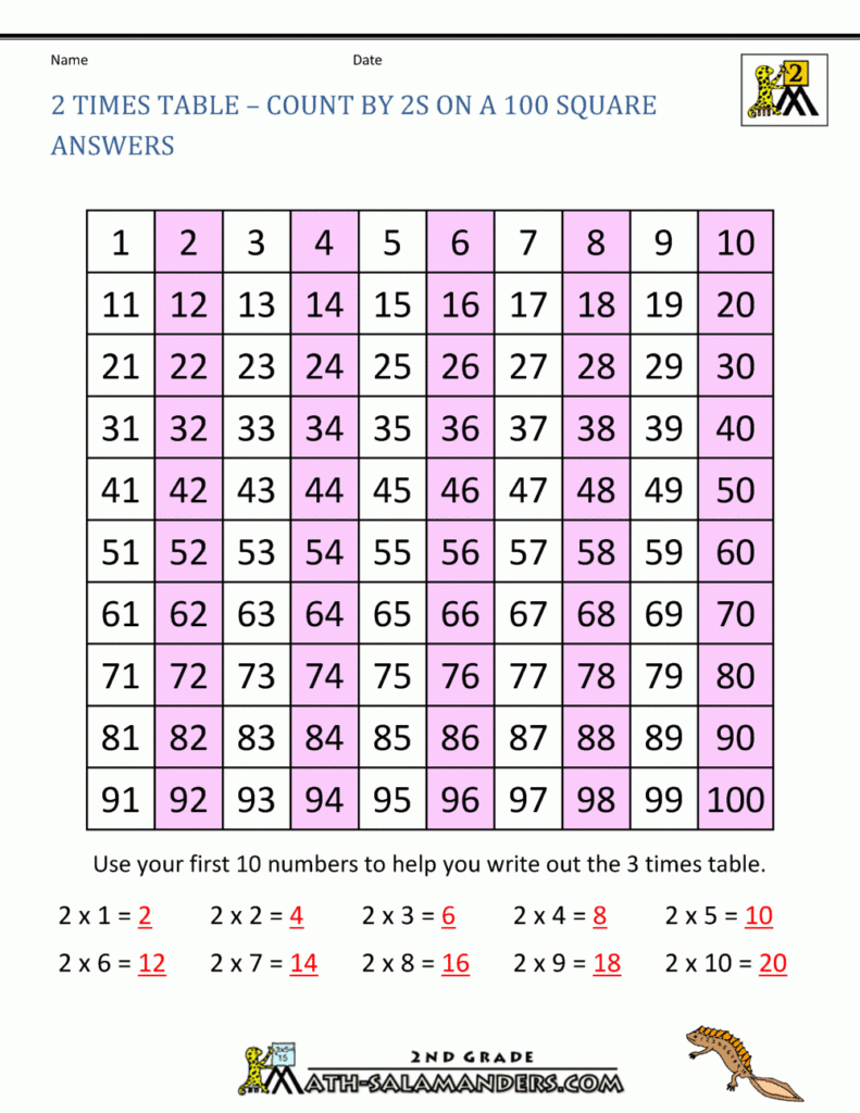 2 Times Table