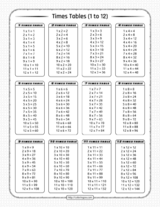 2 Times Table Chart Printable Pdf