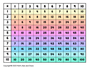 2 Times Table Chart To 100 Two Birds Home