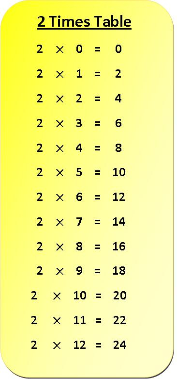 2 Times Table Multiplication Chart Multiplication Table Of 2 2