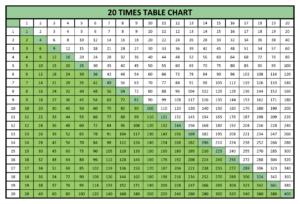 20 By 20 Multiplication Chart Buttonlio