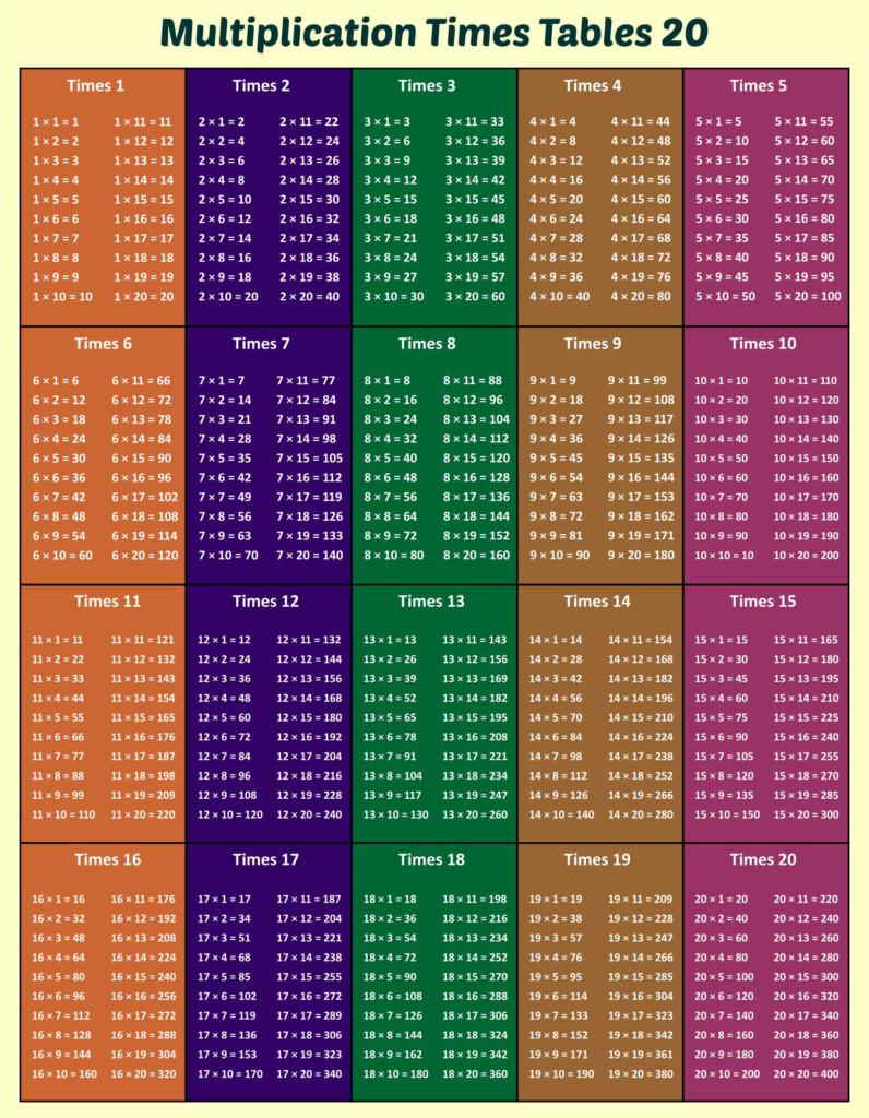 20 Multiplication Table Chart