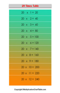 20 Times Table 20 Multiplication Table Chart