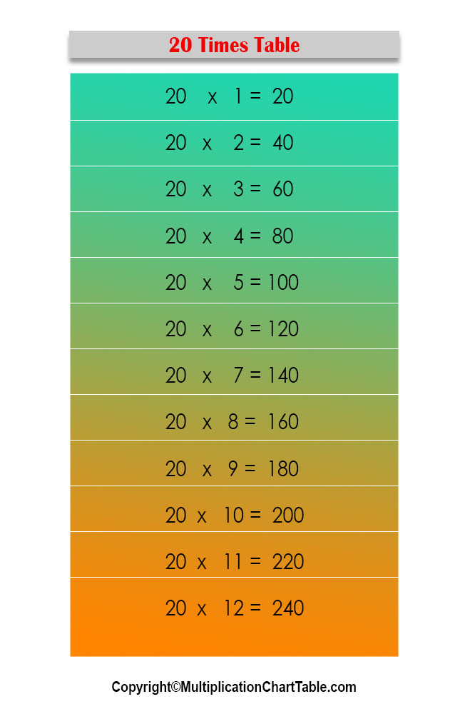 20 Times Table 20 Multiplication Table Chart 