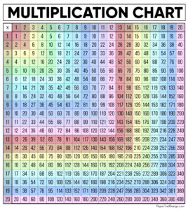 20 Times Table Chart Tutorial Pics