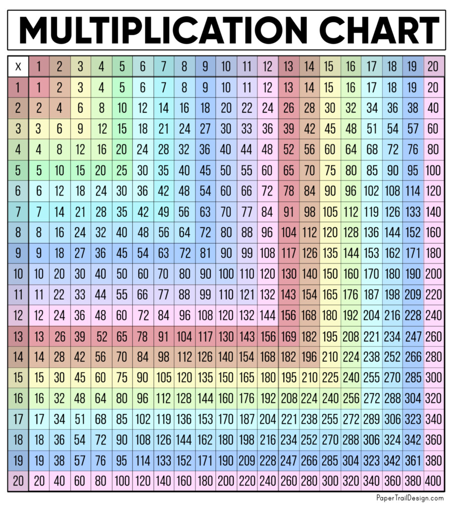 20 Times Table Chart Tutorial Pics