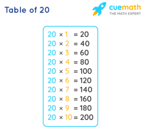 20 Times Table Learn Table Of 20 Multiplication Table Of Twenty