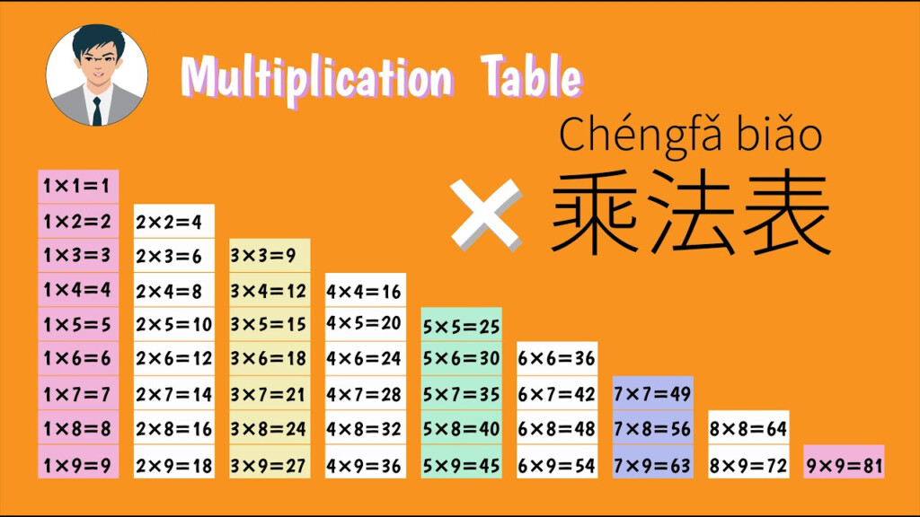 23 Free Chinese Multiplication Table Printable Hd Pdf Vrogue co