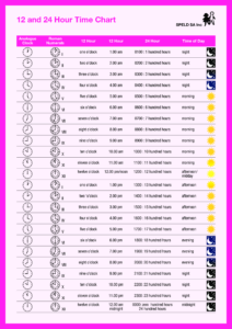 24 Hour Chart Templates At Allbusinesstemplates