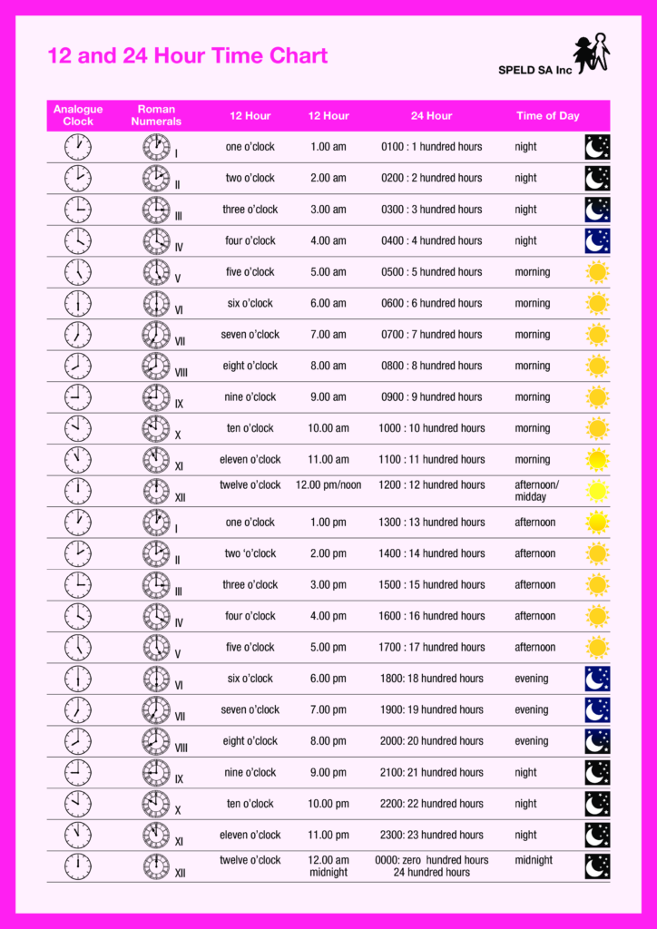 24 Hour Chart Templates At Allbusinesstemplates