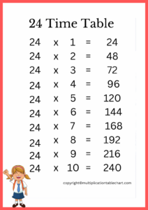 24 Times Table 24 Multiplication Table Printable Chart